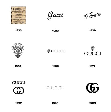 gucci logo evolution